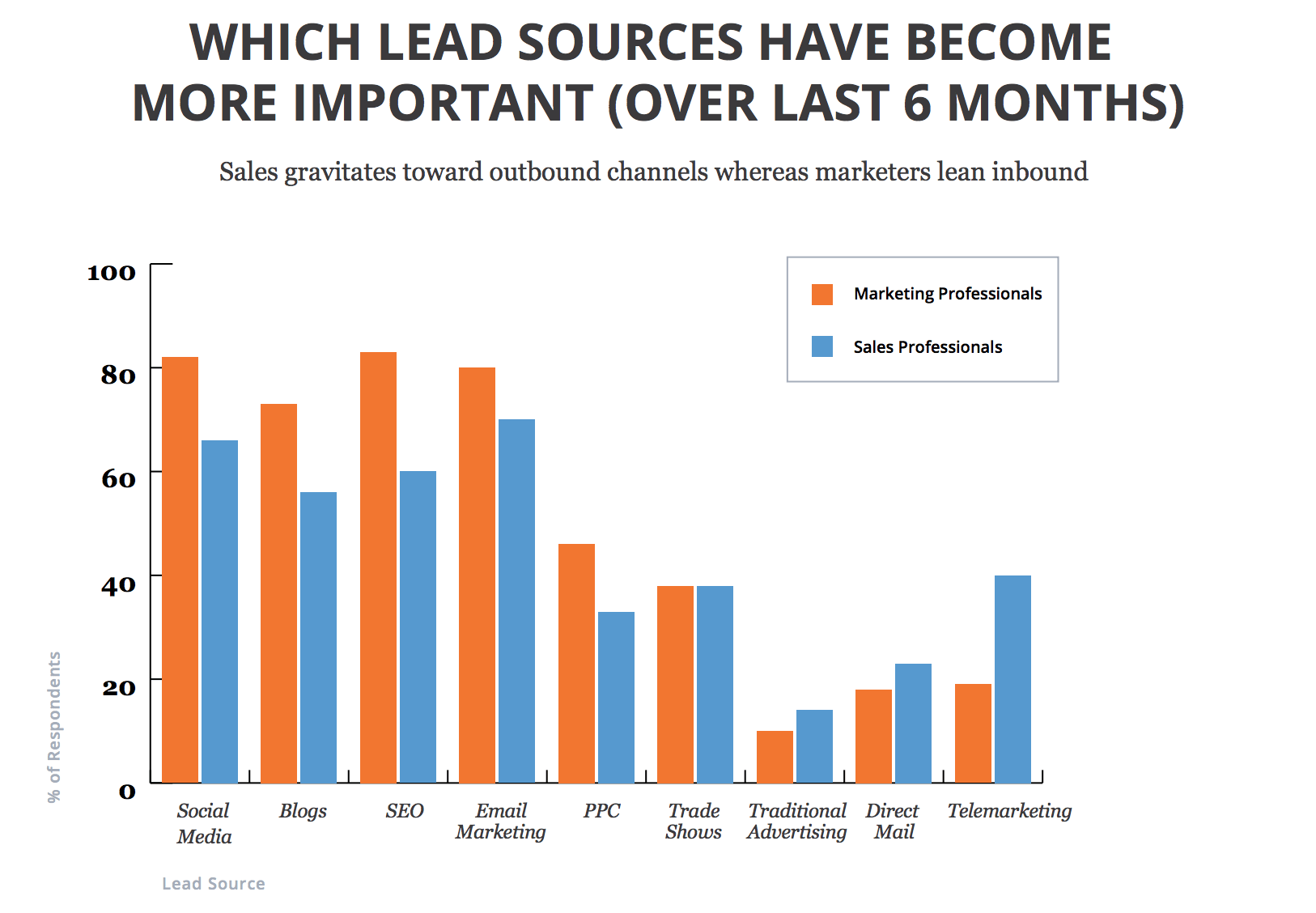 Social Media Lead Generation